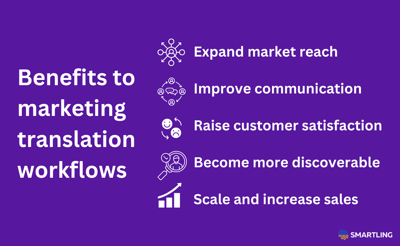Avantages du flux de travail de traduction marketing
